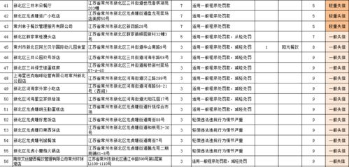 常州85家餐飲服務(wù)提供者被評為失信，星巴克、百姓人家等知名品牌上榜
