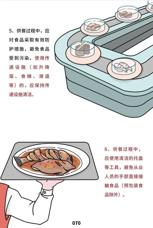 餐飲服務(wù)食品安全操作規(guī)范解讀 農(nóng)副產(chǎn)品的關(guān)鍵管理